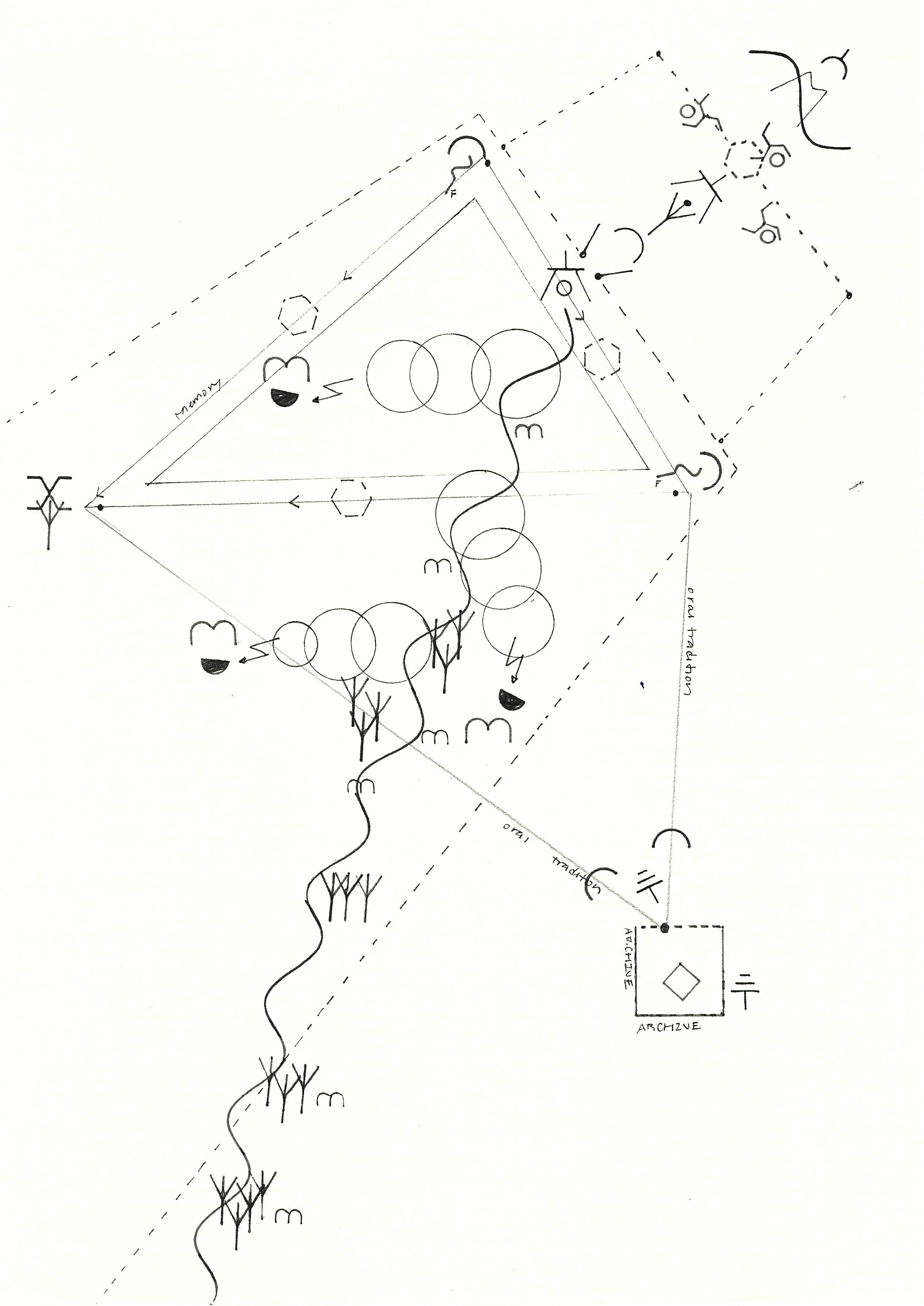 Galerie Barbara Thumm \ María José Arjona – SEDIMENTS: Sono-Choreo-Geo-Graphic Attunements \ Untitled (2025)
